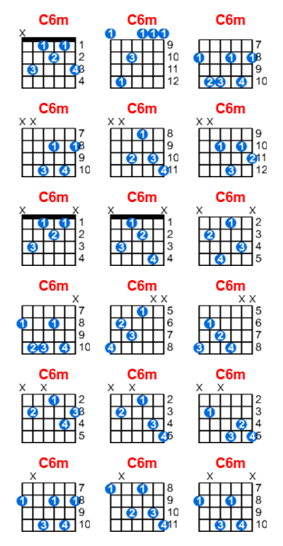 Hợp âm guitar C6m và các thế bấm