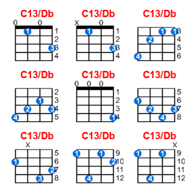 Hợp âm ukulele C13/Db và các thế bấm