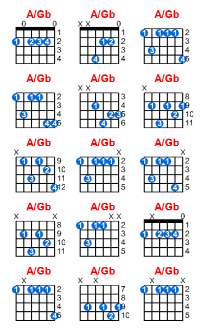 Hợp âm guitar A/Gb và các thế bấm