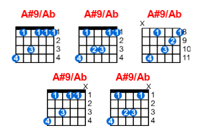 Hợp âm guitar A#9/Ab và các thế bấm