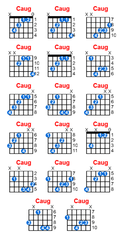 Hợp âm guitar Caug và các thế bấm