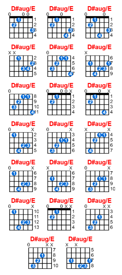 Hợp âm guitar D#aug/E và các thế bấm