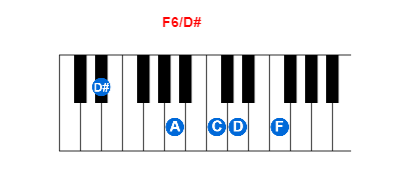 Hợp âm piano F6/D# và các hợp âm đảo