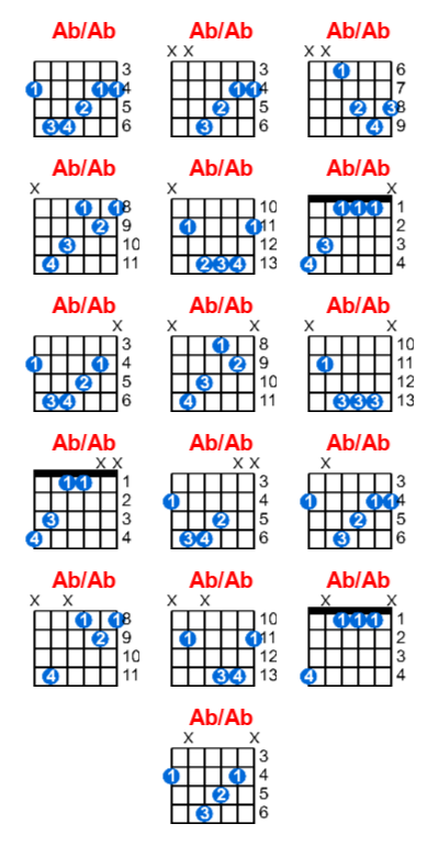 Hợp âm guitar Ab/Ab và các thế bấm