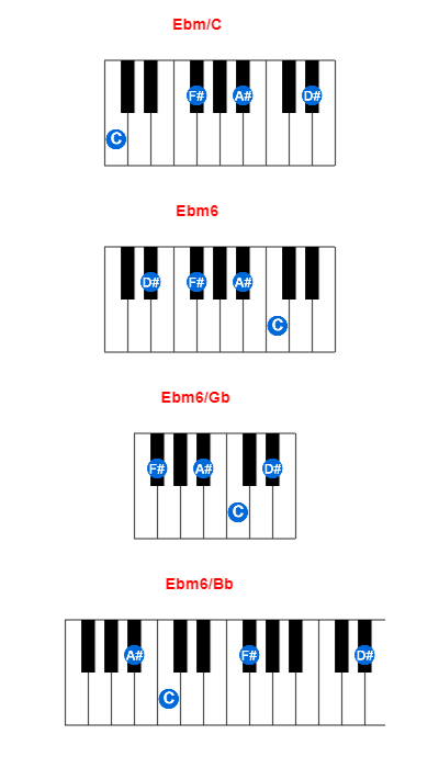 Hợp âm piano Ebm/C và các hợp âm đảo