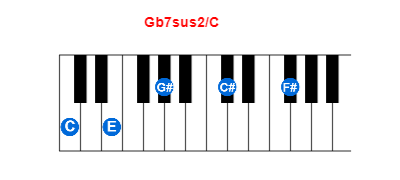 Hợp âm piano Gb7sus2/C và các hợp âm đảo