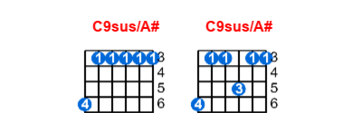 Hợp âm guitar C9sus/A# và các thế bấm