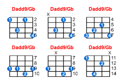 Hợp âm ukulele Dadd9/Gb và các thế bấm