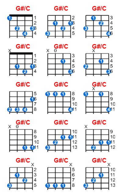 Hợp âm ukulele G#/C và các thế bấm