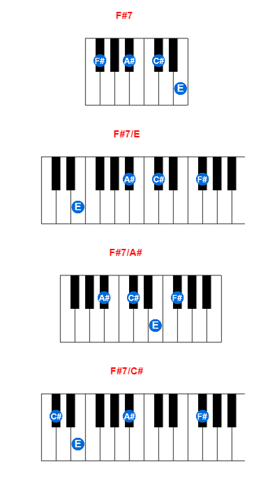 Hợp âm piano F#7 và các hợp âm đảo