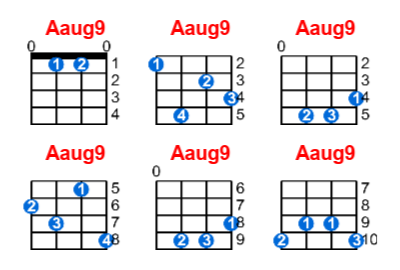 Hợp âm ukulele Aaug9 và các thế bấm