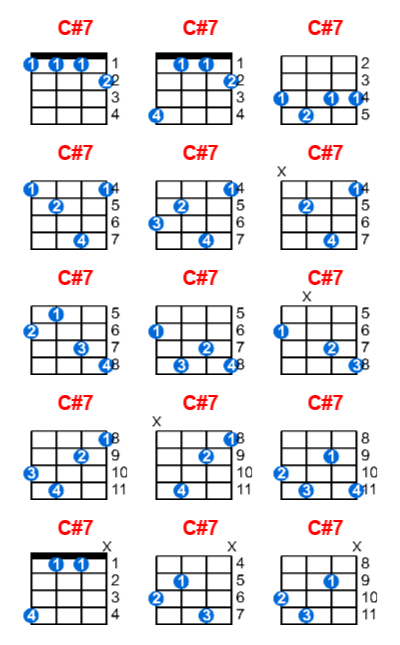 Hợp âm ukulele C#7 và các thế bấm