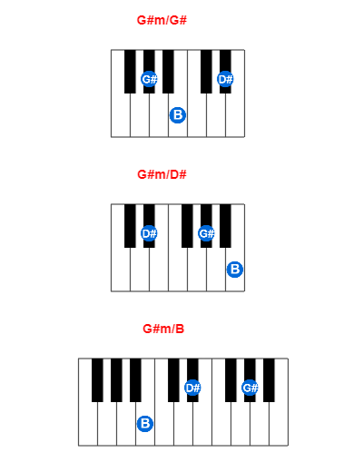 Hợp âm piano G#m/G# và các hợp âm đảo