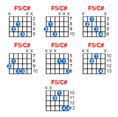 Hợp âm guitar F5/C# và các thế bấm