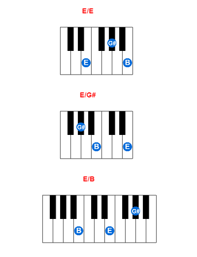 Hợp âm piano E/E và các hợp âm đảo