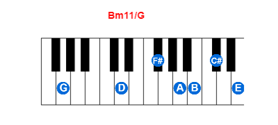 Hợp âm piano Bm11/G và các hợp âm đảo