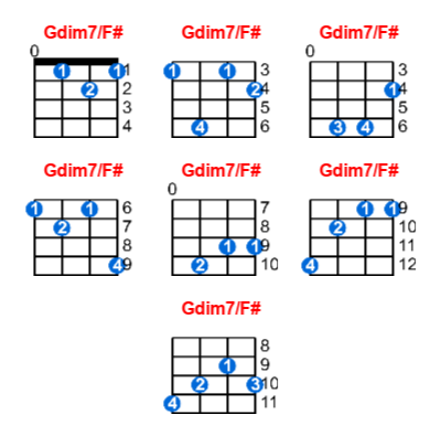 Hợp âm ukulele Gdim7/F# và các thế bấm