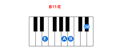 Hợp âm piano B11/E và các hợp âm đảo