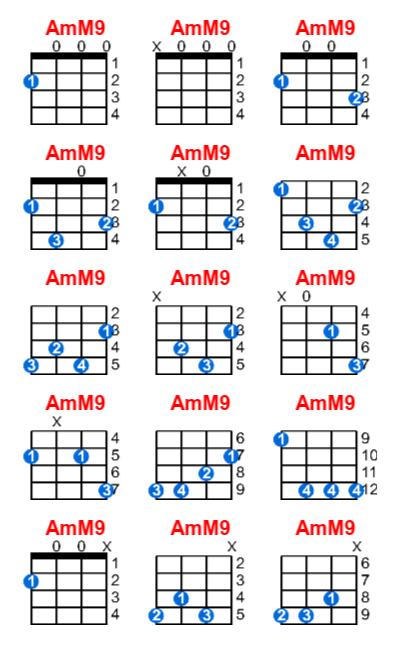 Hợp âm ukulele AmM9 và các thế bấm