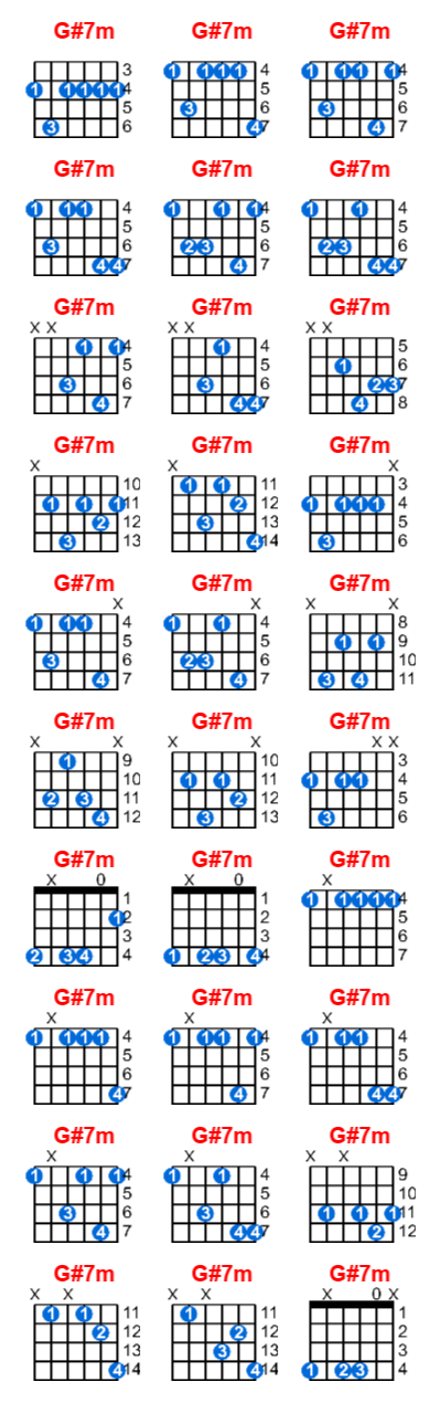Hợp âm guitar G#7m và các thế bấm