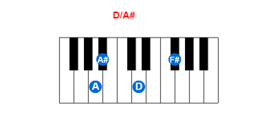 Hợp âm piano D/A# và các hợp âm đảo