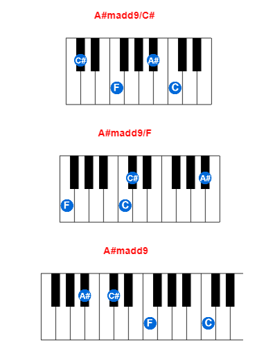 Hợp âm piano A#madd9/C# và các hợp âm đảo