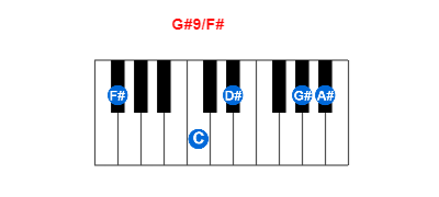 Hợp âm piano G#9/F# và các hợp âm đảo