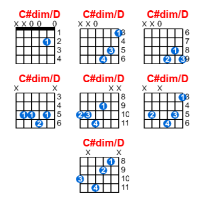 Hợp âm guitar C#dim/D và các thế bấm