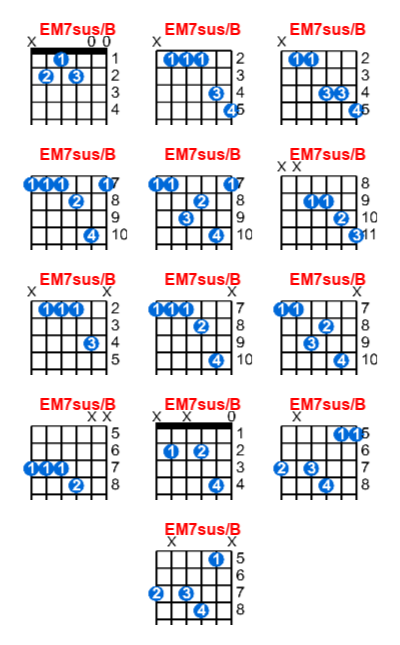 Hợp âm guitar EM7sus/B và các thế bấm