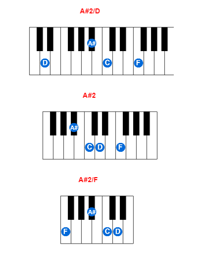 Hợp âm piano A#2/D và các hợp âm đảo