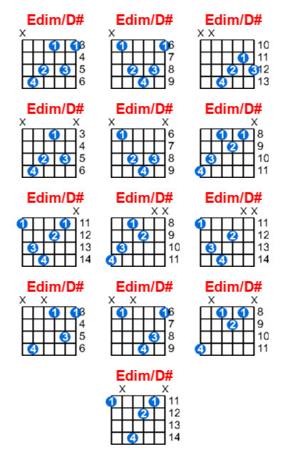 Hợp âm guitar Edim/D# và các thế bấm