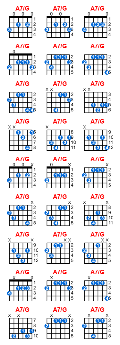 Hợp âm guitar A7/G và các thế bấm