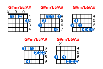 Hợp âm guitar G#m7b5/A# và các thế bấm