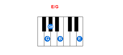 Hợp âm piano E/G và các hợp âm đảo