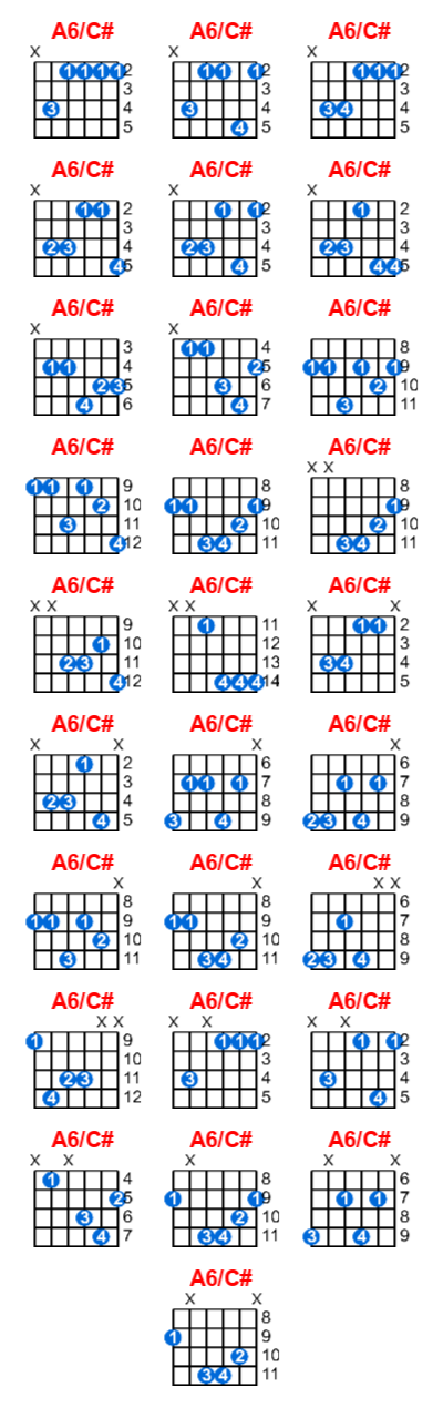 Hợp âm guitar A6/C# và các thế bấm