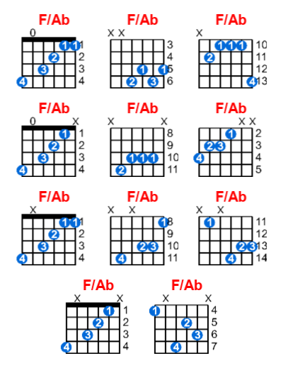 Hợp âm guitar F/Ab và các thế bấm