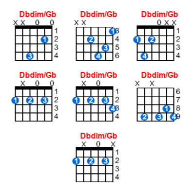 Hợp âm guitar Dbdim/Gb và các thế bấm