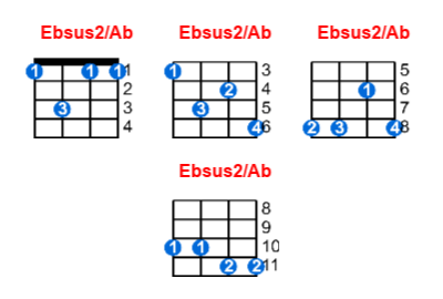 Hợp âm ukulele Ebsus2/Ab và các thế bấm