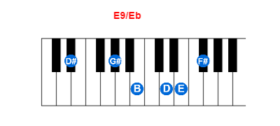 Hợp âm piano E9/Eb và các hợp âm đảo