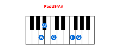 Hợp âm piano Fadd9/A# và các hợp âm đảo