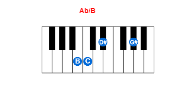 Hợp âm piano Ab/B và các hợp âm đảo
