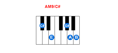 Hợp âm piano AM9/C# và các hợp âm đảo