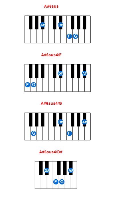 Hợp âm piano A#6sus và các hợp âm đảo