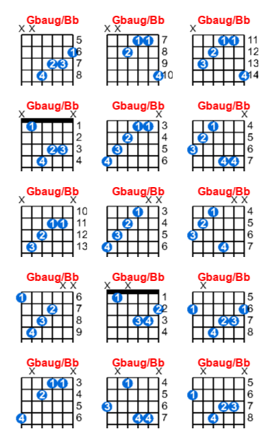 Hợp âm guitar Gbaug/Bb và các thế bấm