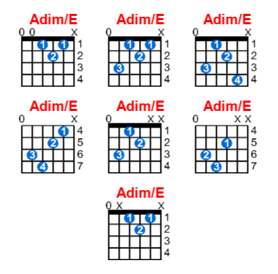 Hợp âm guitar Adim/E và các thế bấm