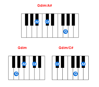 Hợp âm piano Gdim/A# và các hợp âm đảo