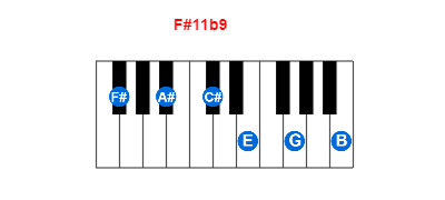 Hợp âm piano F#11b9 và các hợp âm đảo