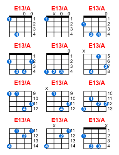 Hợp âm ukulele E13/A và các thế bấm