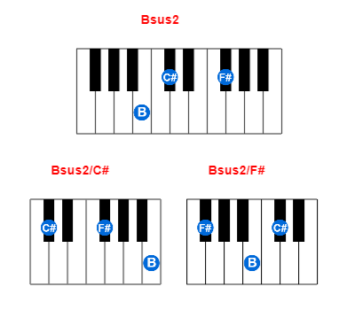 Hợp âm piano Bsus2 và các hợp âm đảo