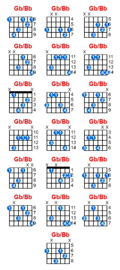 Hợp âm guitar Gb/Bb và các thế bấm